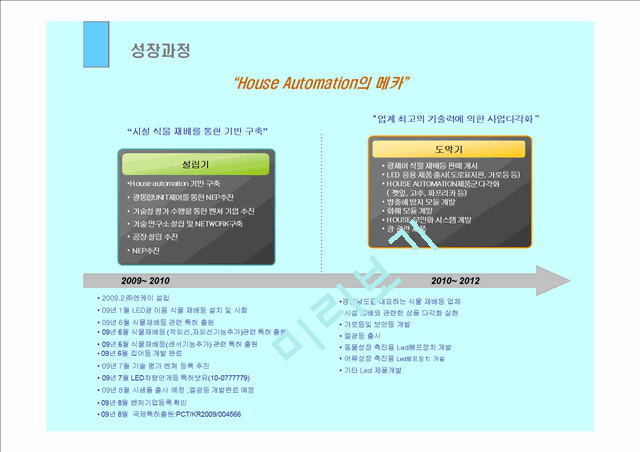 [제안서] 회사소개 및 LED 사업 제안서.ppt